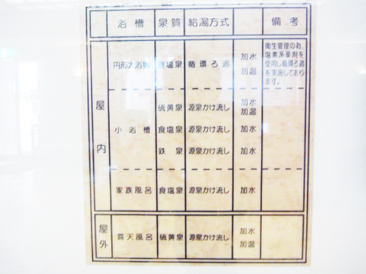 温泉成分表示